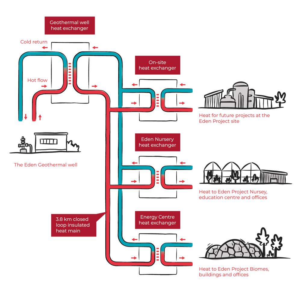 Eg Heat System Diagram 01 1500X1470