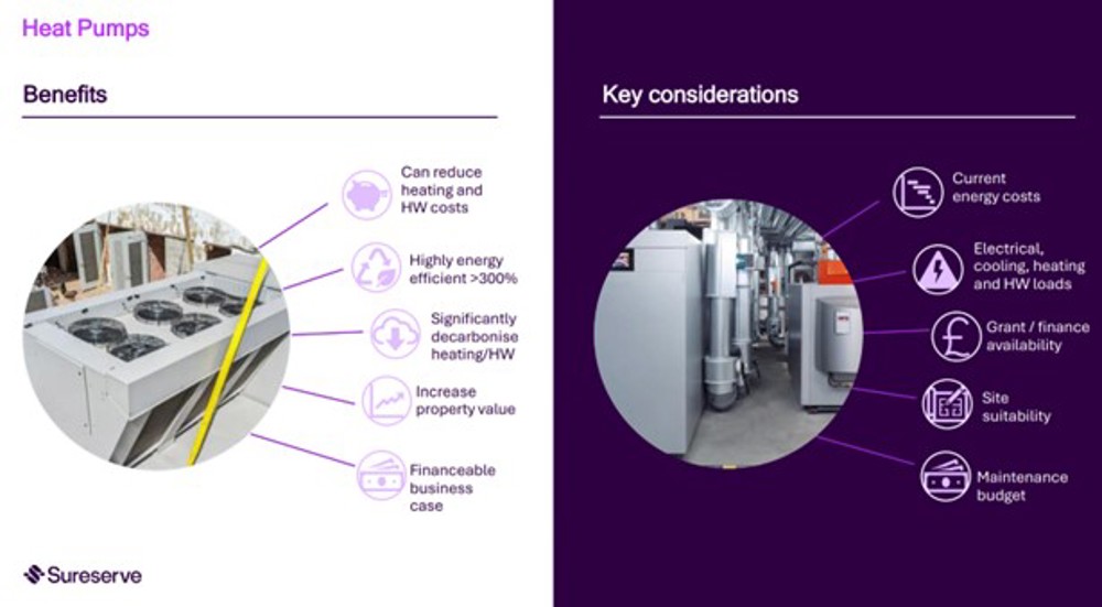 Heat Pumps