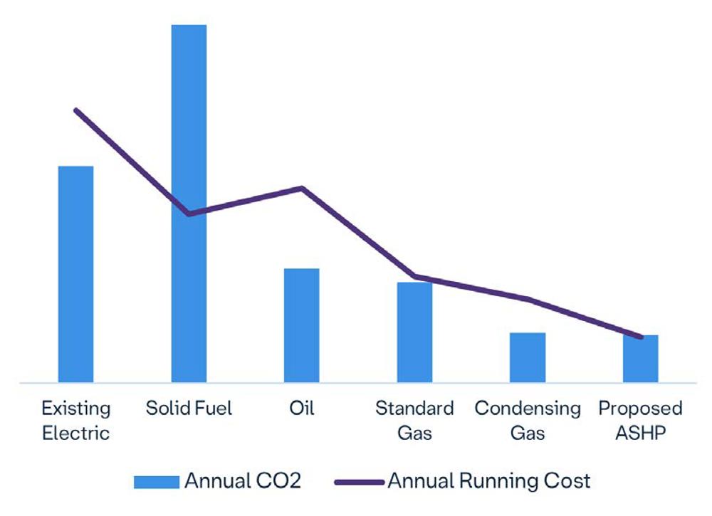 Graph 2